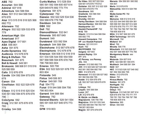 code list 4 digit ge universal remote codes